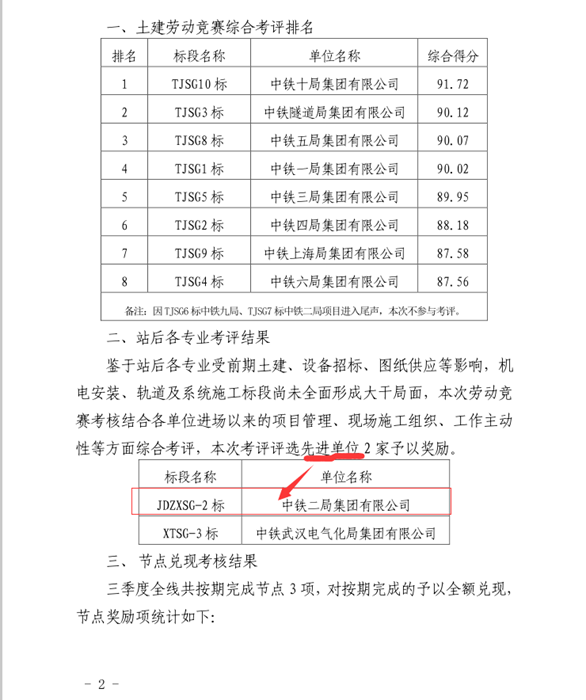 图1-2：劳动竞赛通报文件.png