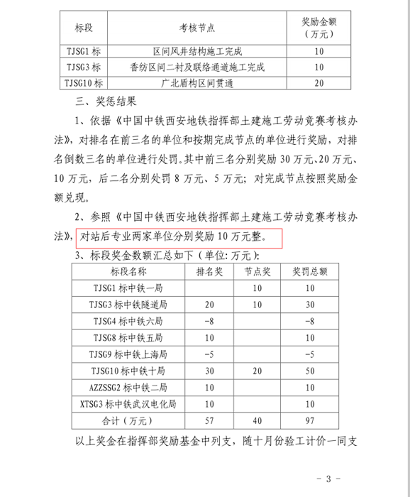 图1-3：劳动竞赛通报文件.png