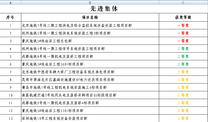 1589007638110948.png 图1:先进集体.png