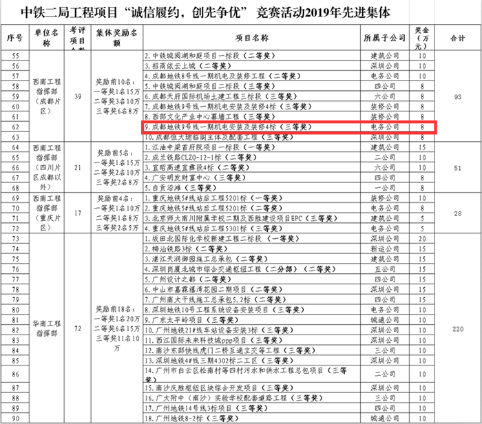 图2：2019年诚信履约创先争优考核先进集体名单.png