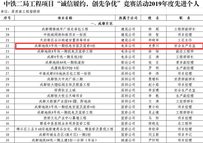 图3：中铁二局工程项目“诚信履约，创先争优”竞赛活动2019年度先进个人.png
