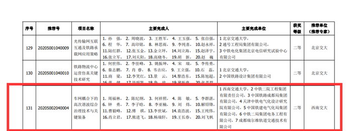 1610439512350665.png 获奖名单.png