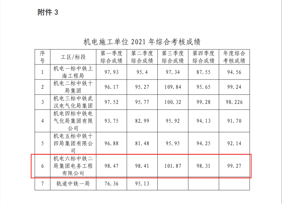 图1：考核成绩.png